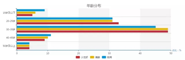 小龍蝦vs火鍋，誰(shuí)才是餐飲界扛把子？